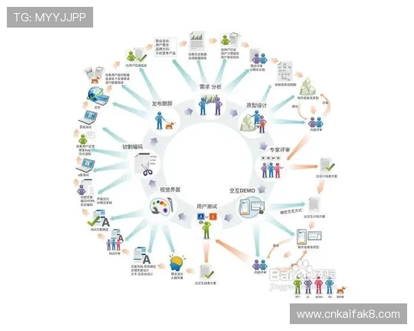 凯发真人娱乐平台怎么样：平台安全性与用户体验全面分析