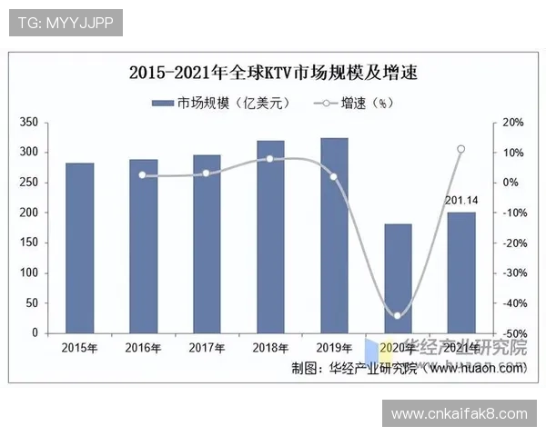 探索凯发网娱乐官网国际在全球娱乐行业中的发展历程