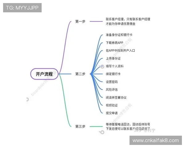 凯发开户流程详解图片：图文教程全面解析新手注册开户的每个环节