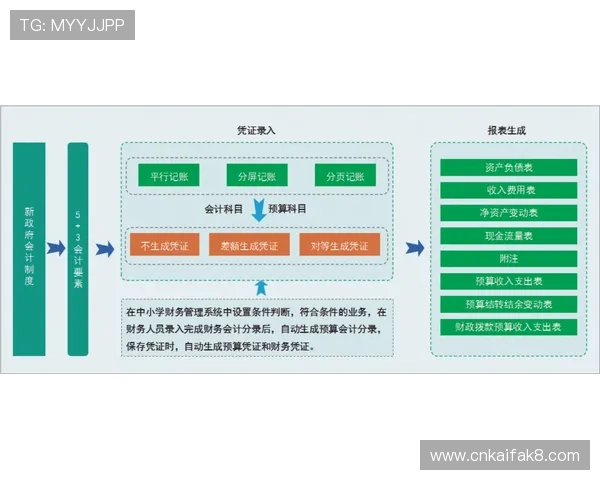 凯发三公平台安全可靠的支付系统保障玩家资金安全与隐私保护