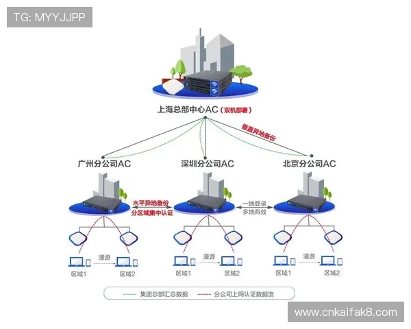 凯发娱乐真人版全站登录系统优化确保用户信息安全与账号稳定性提升