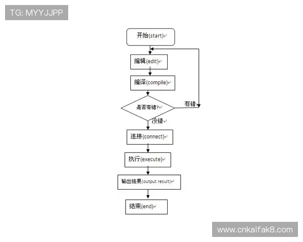凯发的k8登陆平台详细指南帮助新手快速注册与安全登录流程解析