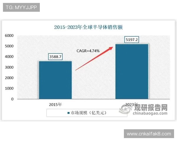 电子游艺线上游戏最新趋势分析助你掌握行业发展方向与未来机遇