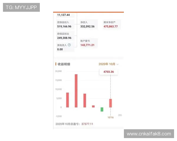 凯发现金开户平台优势分析选择优质平台实现稳定盈利目标