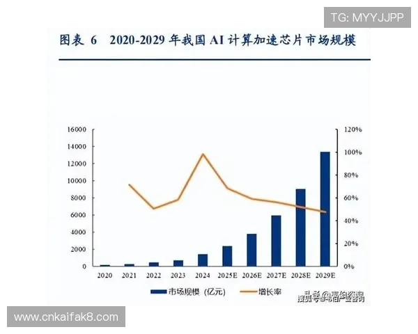 K8电子娱乐：行业背景与市场竞争格局深度分析