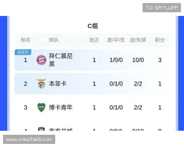 C组出线形势分析:目前各队积分排名与晋级可能性详解 C组出线形势分析:目前各队积分排名与晋级可能性详解